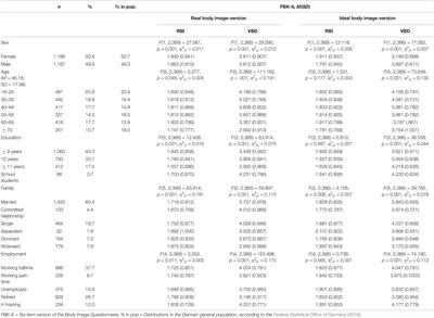 Frontiers A Brief Assessment of Body Image Perception Norm